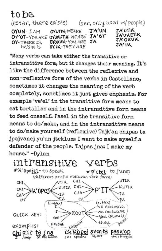 tobe (estax; there exists)  (ser, only used w/ people) OYUN-IAM  OYUTIKWEARE TA’UN  JAVTIK  OY/OT-YOUARE OYOKUTIK- WEARE JA’OT  JAUKETIK OY-THERE IS,  OYOXUK-YOU ARE TA ;f:/ ?éUK  hefsheis’  OY\K-THEY ARE  “Many verbs can take either the transitive or intransitive form, but it changes their meaning. It’s like the difference between the reflexive and non-reflexive form of the verbs in Castellano, sometimes it changes the meaning of the verb completely, sometimes it just gives emphasis. For example ‘ve’el’ in the transitive form means to eat tortillas and in the intransitive form means to feed oneself. Pasel in the transitive form means to do/make, and in the intransitive means to do/make yourself (reflexive) Tajk’an chipas ta Jpojvanej yu’un jteklum: I want to make myselfa defender of the people. Tajpas jna: I make my house.” ~Dylan  intransitive verbs  #K opojel- to Speak #P’itel to jump (different prefix indicates verb Jorm) vTiK CHI VTIK  °“t>l( 0PaJ: uum« c:i P IT<KUT\K  CuAr  "P"ﬁx) = () wWe exclusive. ) inclusive | QUICK KEY: R°°T<V\’; "fm:,‘.\ examples: Mrms o o they Q\»S V,\Qfm sventa pask’o chipit 8 dna  ChKopo p  T jump 00 hovse Aot e shugge 